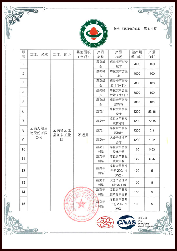 有機產品證書
